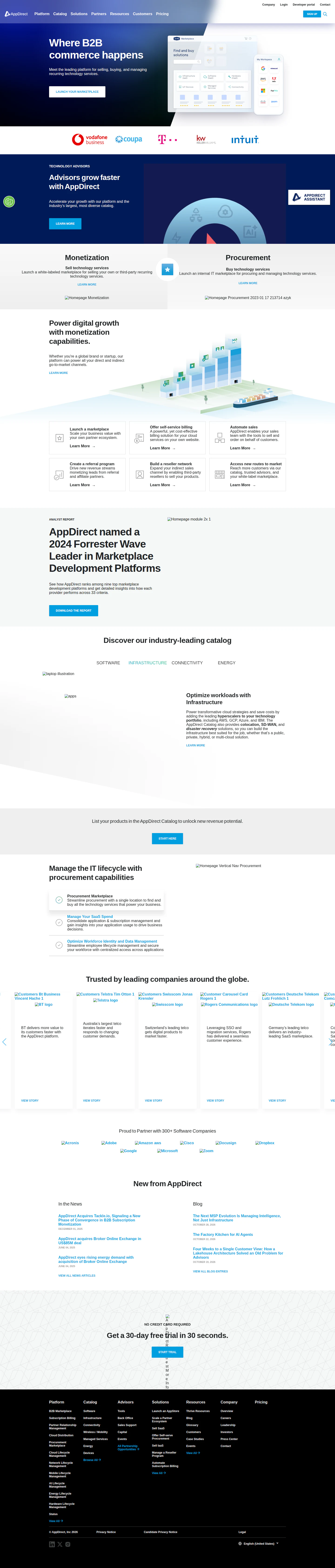 appdirect.com